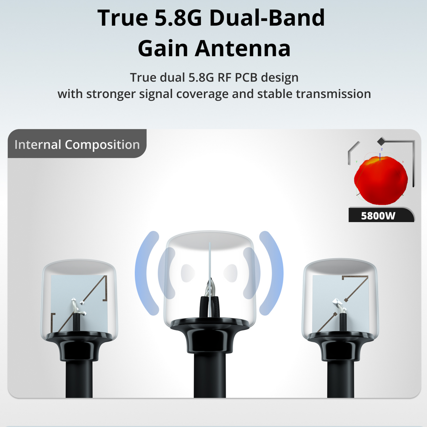 Flywoo Bipolar Dual-Band 5.8GHz/2.4GHz U.FL Antenna for DJI O3/O4 PRO – Choose Option