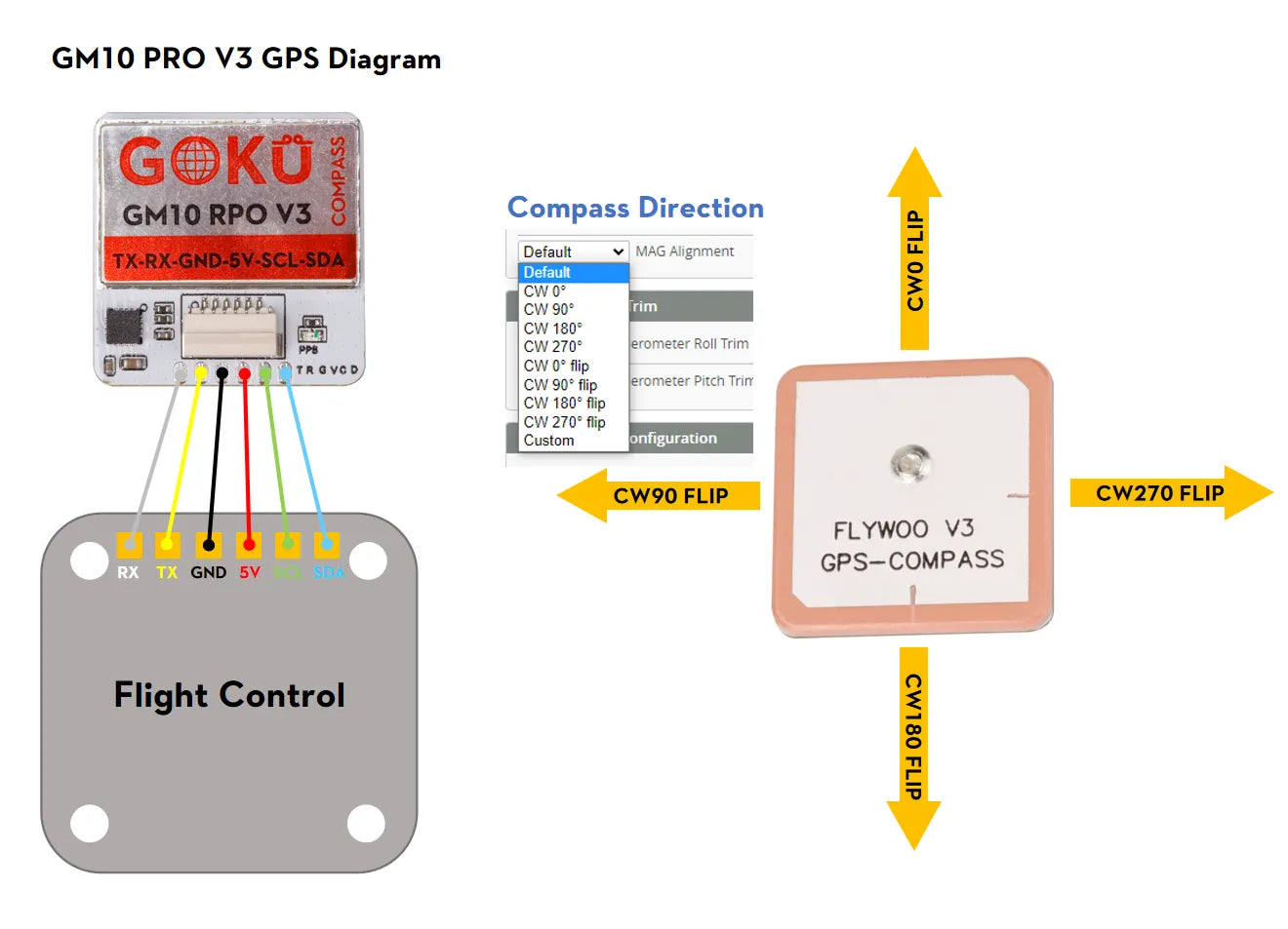 Flywoo GOKU GM10 Pro V3 GPS Module w/ Compass