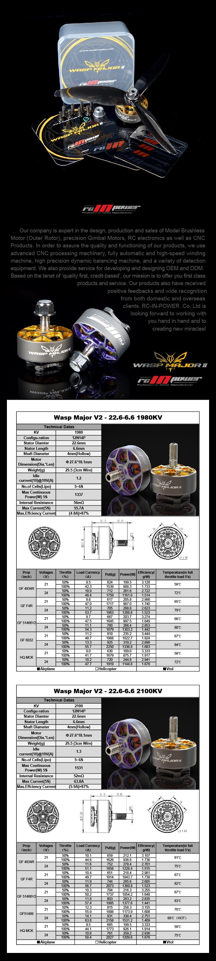 RCINPower WASP Major V2 22.6-6.6 1980KV Brushless FPV Motor (1 pc) – Purple/Grey
