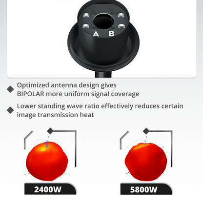 Flywoo Bipolar Dual-Band 5.8GHz/2.4GHz U.FL Antenna for DJI O3/O4 PRO – Choose Option
