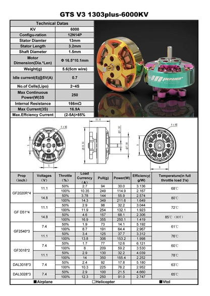 RCINPower GTS V3 1303 6000KV Plus Brushless FPV Motor (1 pc) - Gold Orange