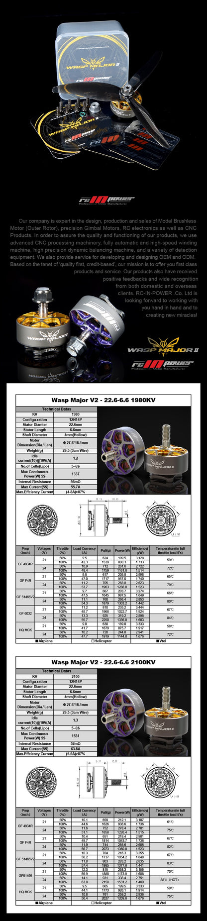 RCINPower WASP Major V2 22.6-6.6 1980KV Brushless FPV Motor (1 pc) – Purple/Grey